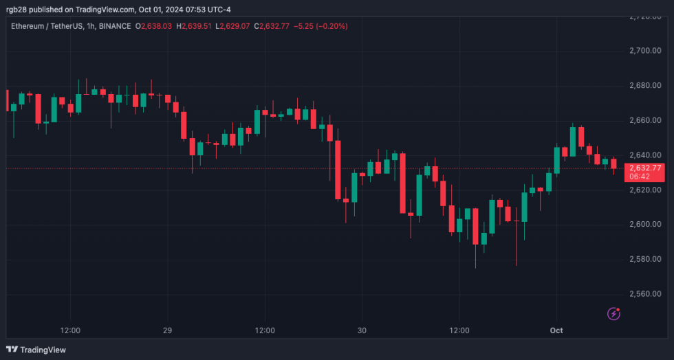 维塔利克·布特林，ETH，ETHUSDT