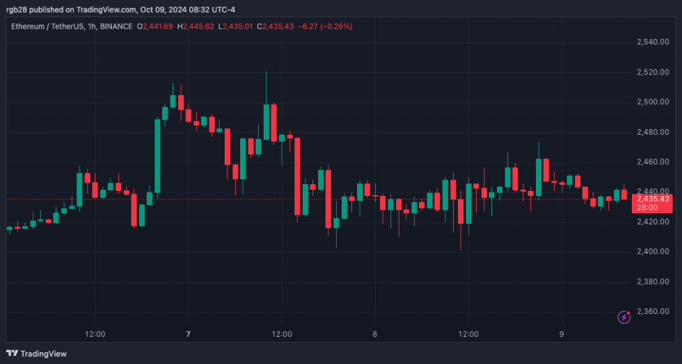 ETH, ETHUSDT, Ethereum