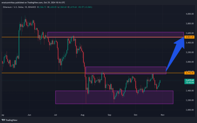 Ethereum Setting Up For A Potential Upward Breakout Rally, Here's How