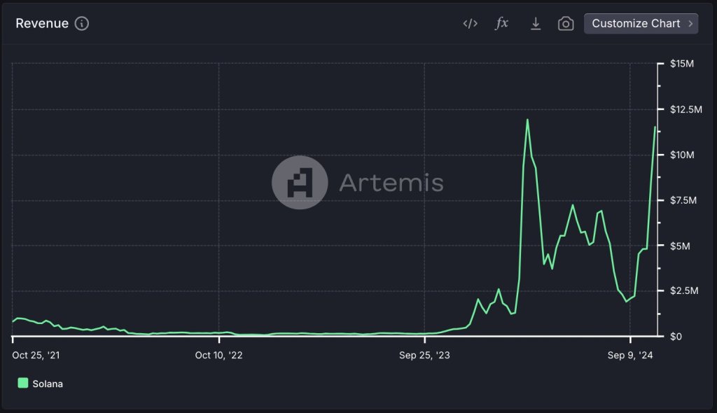 Solana sur le point d'enregistrer de nouveaux sommets historiques dans les indicateurs clés : SOL suivra-t-il ? - La Crypto Monnaie