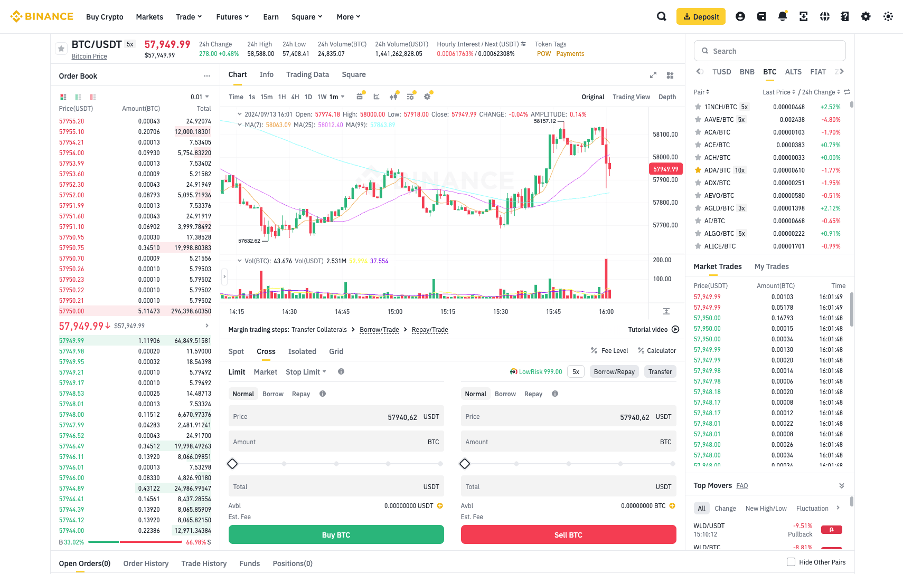 btc/usdt margin pair