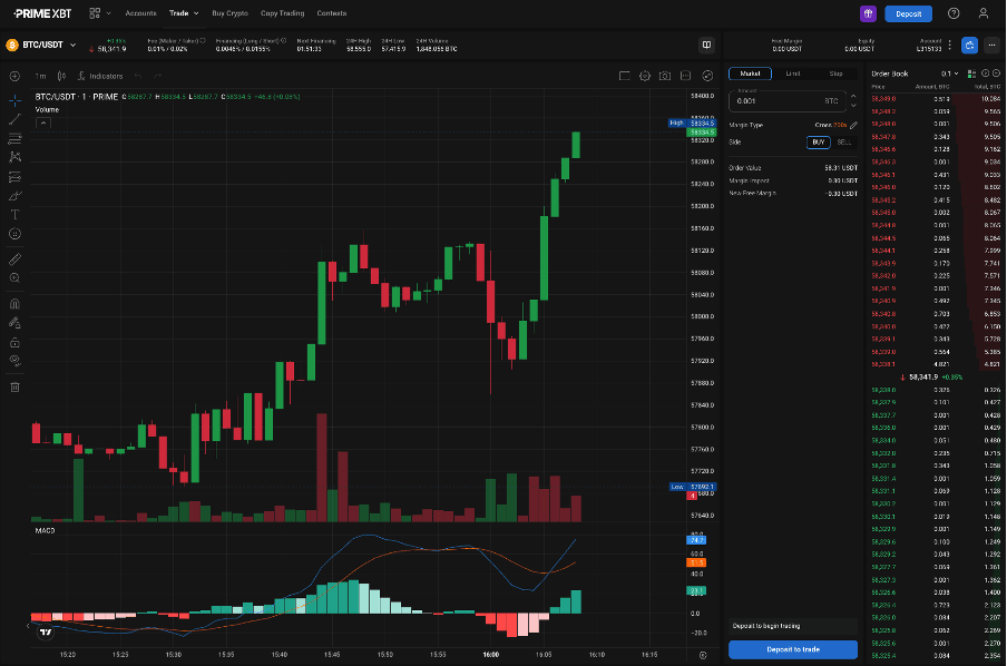 btc/usdt futures pair