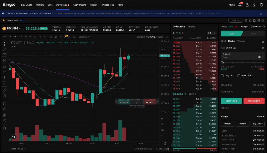 btc/usdt perpetual pair