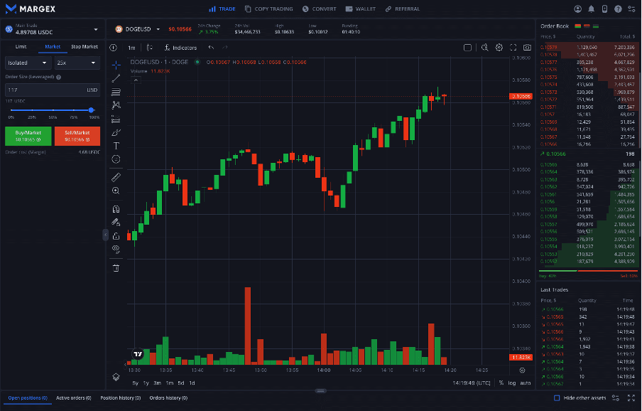 doge/usd derivatives pair