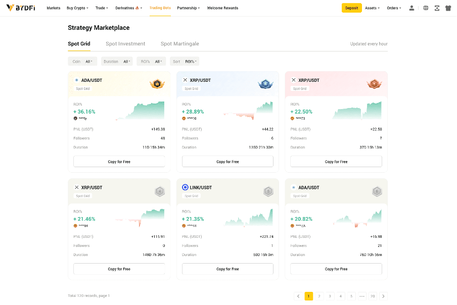 Strategy marketplace