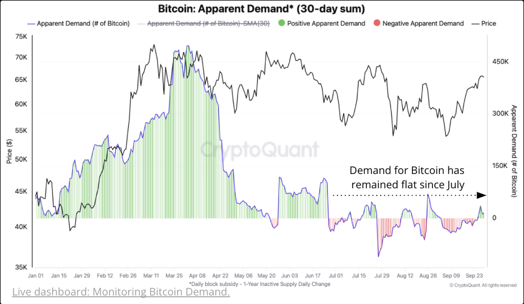 Bitcoin Price Could Enter 'Period Of Positive Seasonal Performance' — But This Needs To Happen