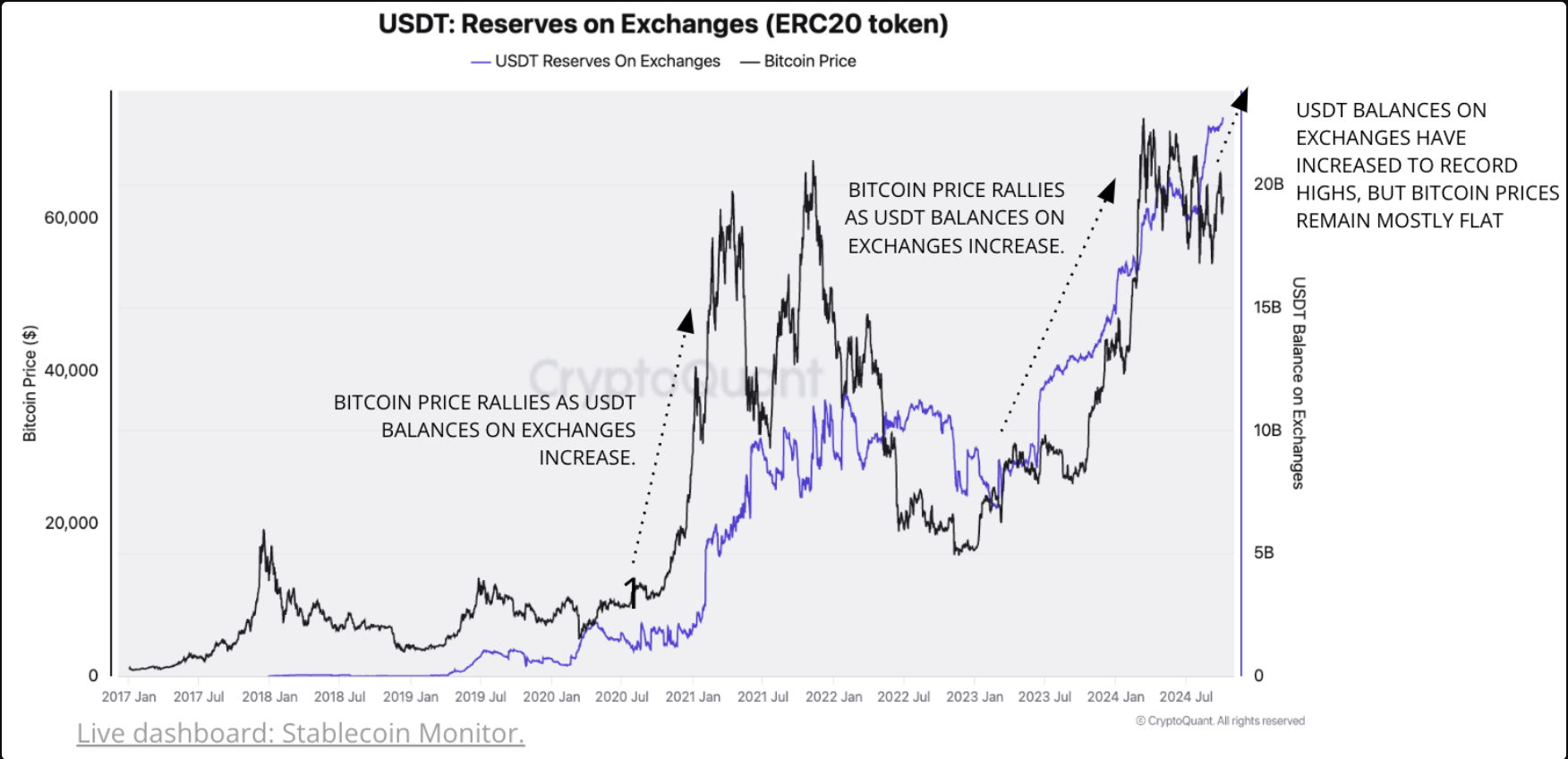 Bitcoin Bull Run To Resume Soon? Crypto Market Liquidity At Record Highs