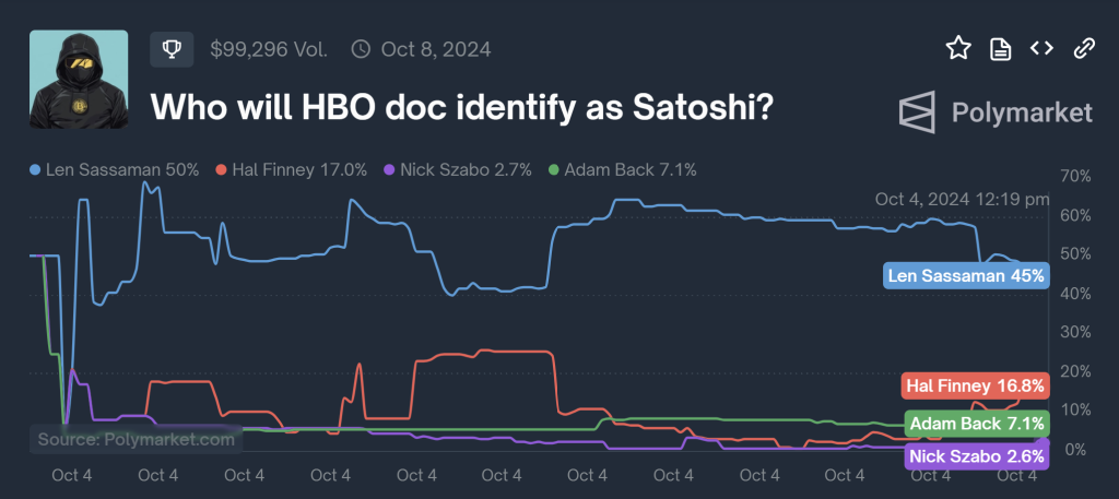 Кто будет изобретателем биткойнов в документальном фильме HBO? Реакция сообщества