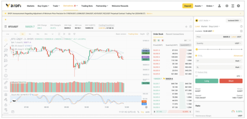 BYDFi derivatives platform screenshot 