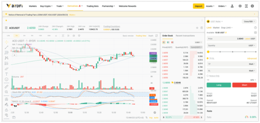 perpetual trading pair ACEUSDT 