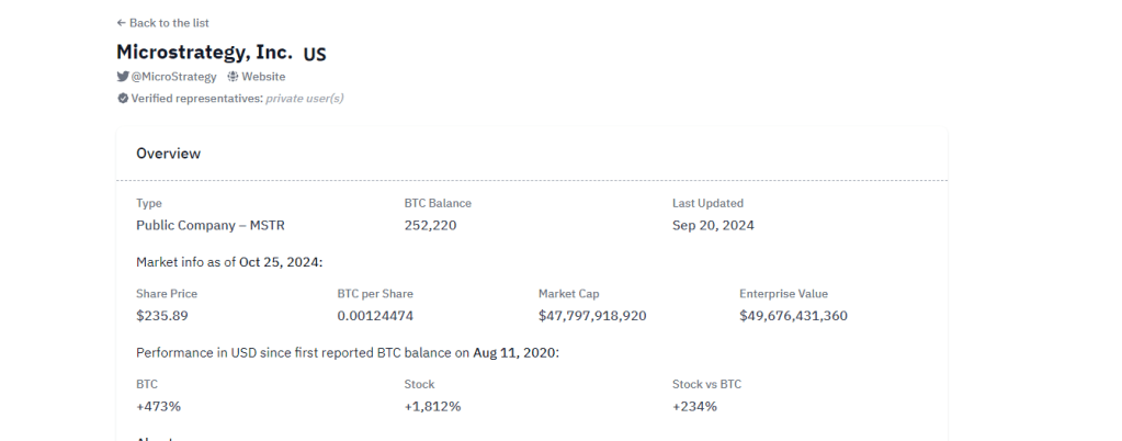  Bitcoin Treasuries