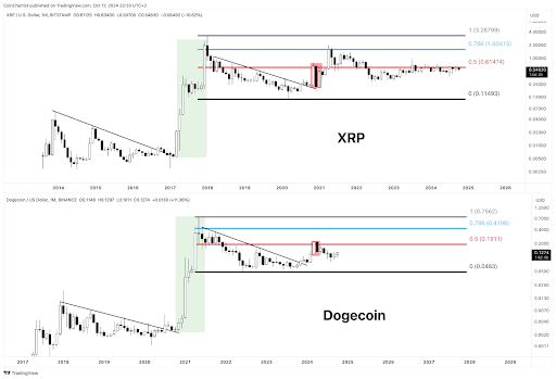 Crypto Analyst Says Dogecoin Price Could Pull An XRP This Cycle, What This Means