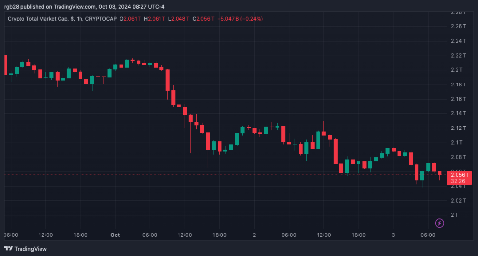 criptovaluta, TOTALE