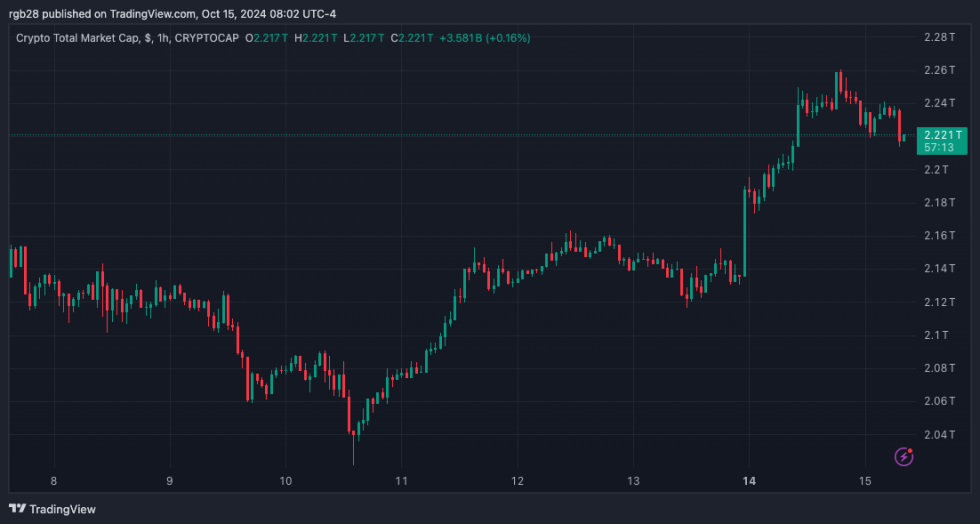 Criptovaluta