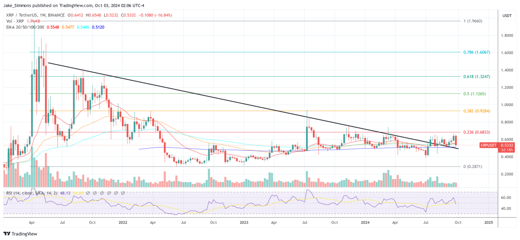 Pro-XRP-Anwalt sagt voraus, wann The Ripple vs. Das SEC-Berufungsverfahren endet