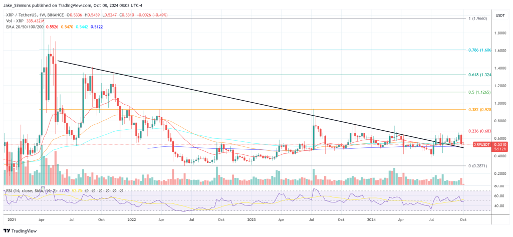 XRP  цена