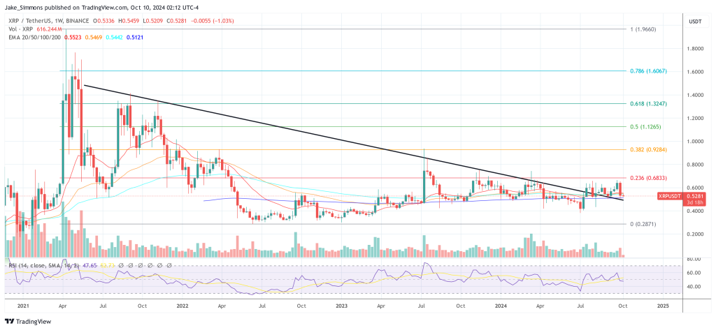 XRP price