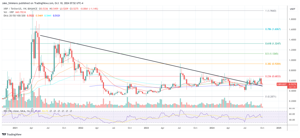 Ripple запускает решение для хранения криптовалют банковского уровня