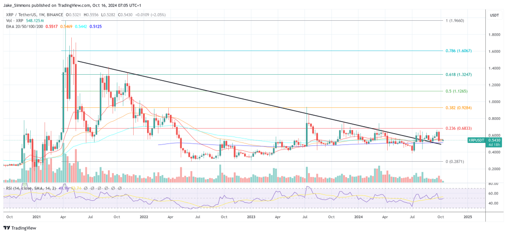 CLO Ripple прогнозирует сроки разрешения апелляции SEC