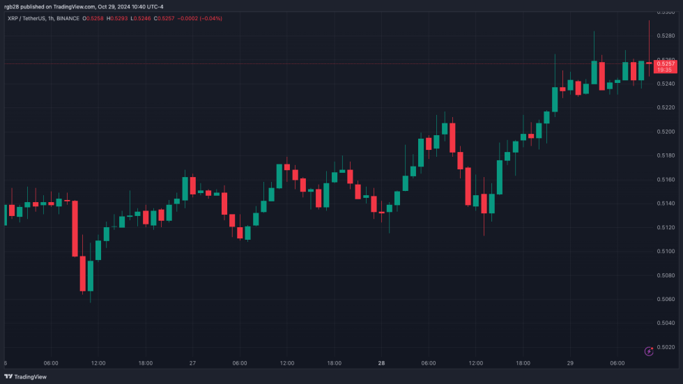 Ondulazione, XRP, XRPUSDT