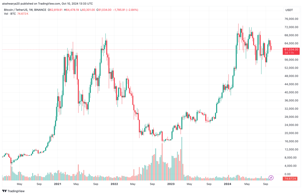 Crypto Exposure In Nearly Half Of Traditional Hedge Funds, Survey Reveals – What's Driving Adoption?