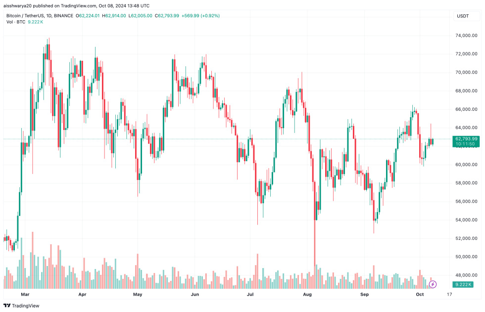 биткойн