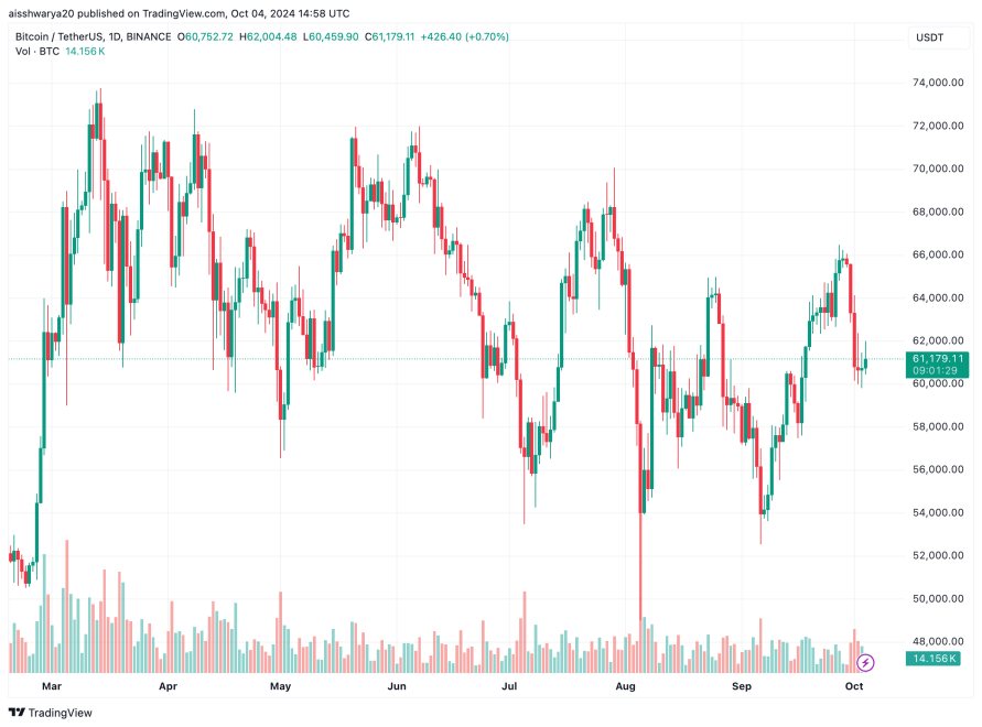 Bitcoin kämpft Anfang Oktober: Bullischer Aufschwung steht BTC bevor?