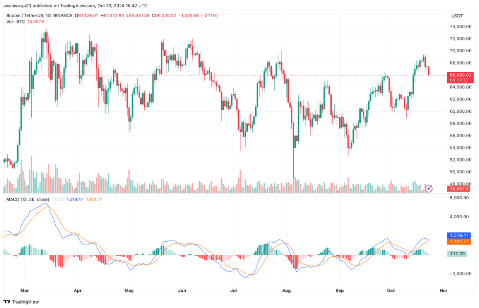 Bitcoin To $200,000 By 2025 End Is 'Conservative' Target, Analyst Predicts