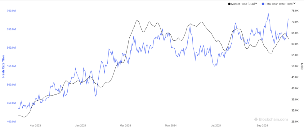 Bitcoin Mining Hashrate