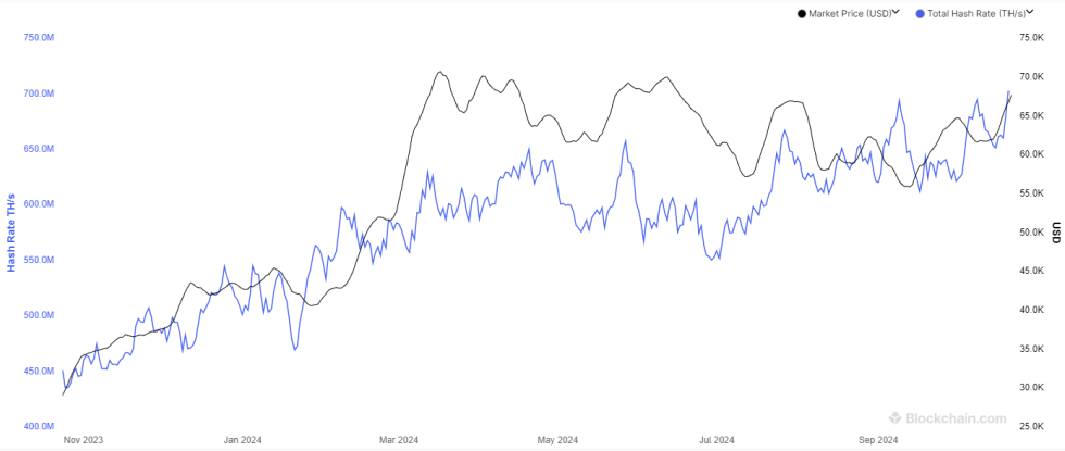 Hashrate de minería de Bitcoin