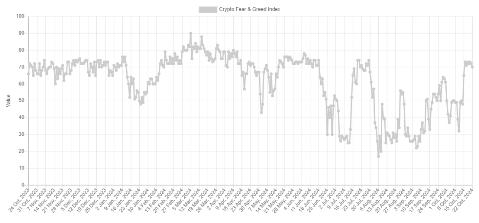 Bitcoin Fear & Greed Index