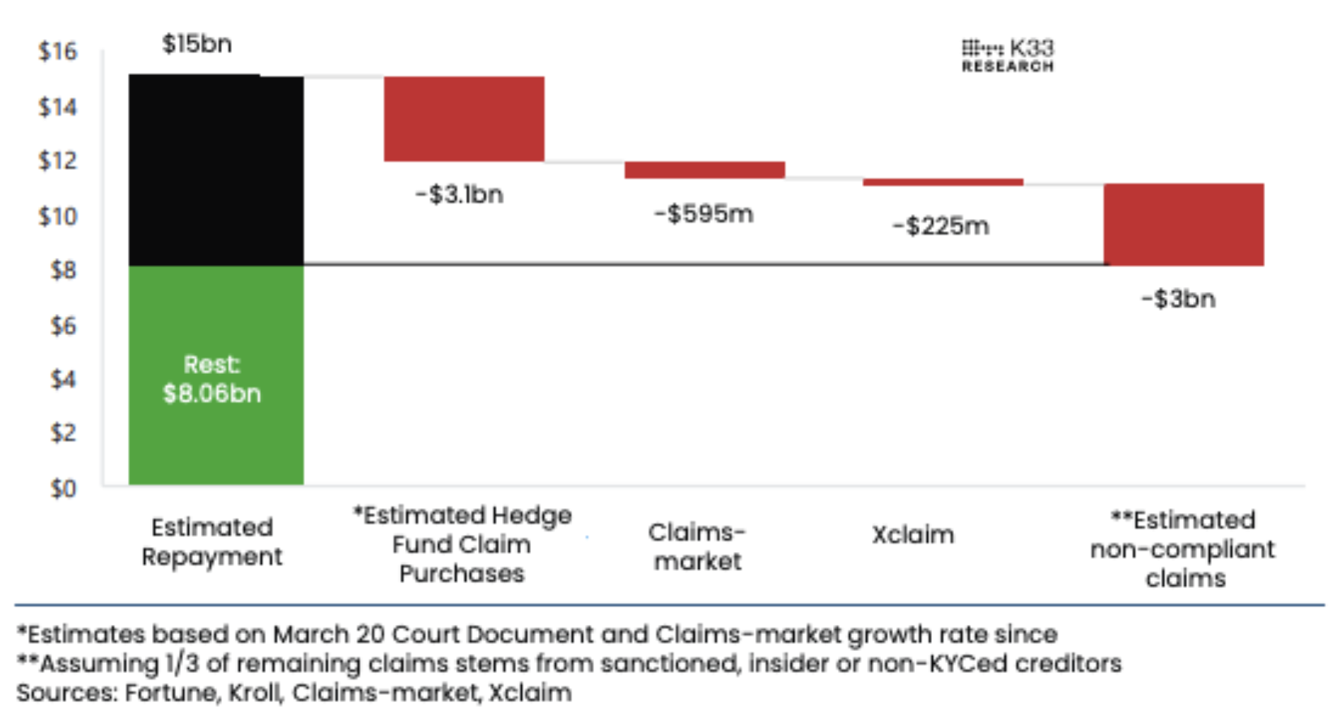 Bitcoin Bullish Q4 Narrative Fueled By FTX Repayment Developments: Report