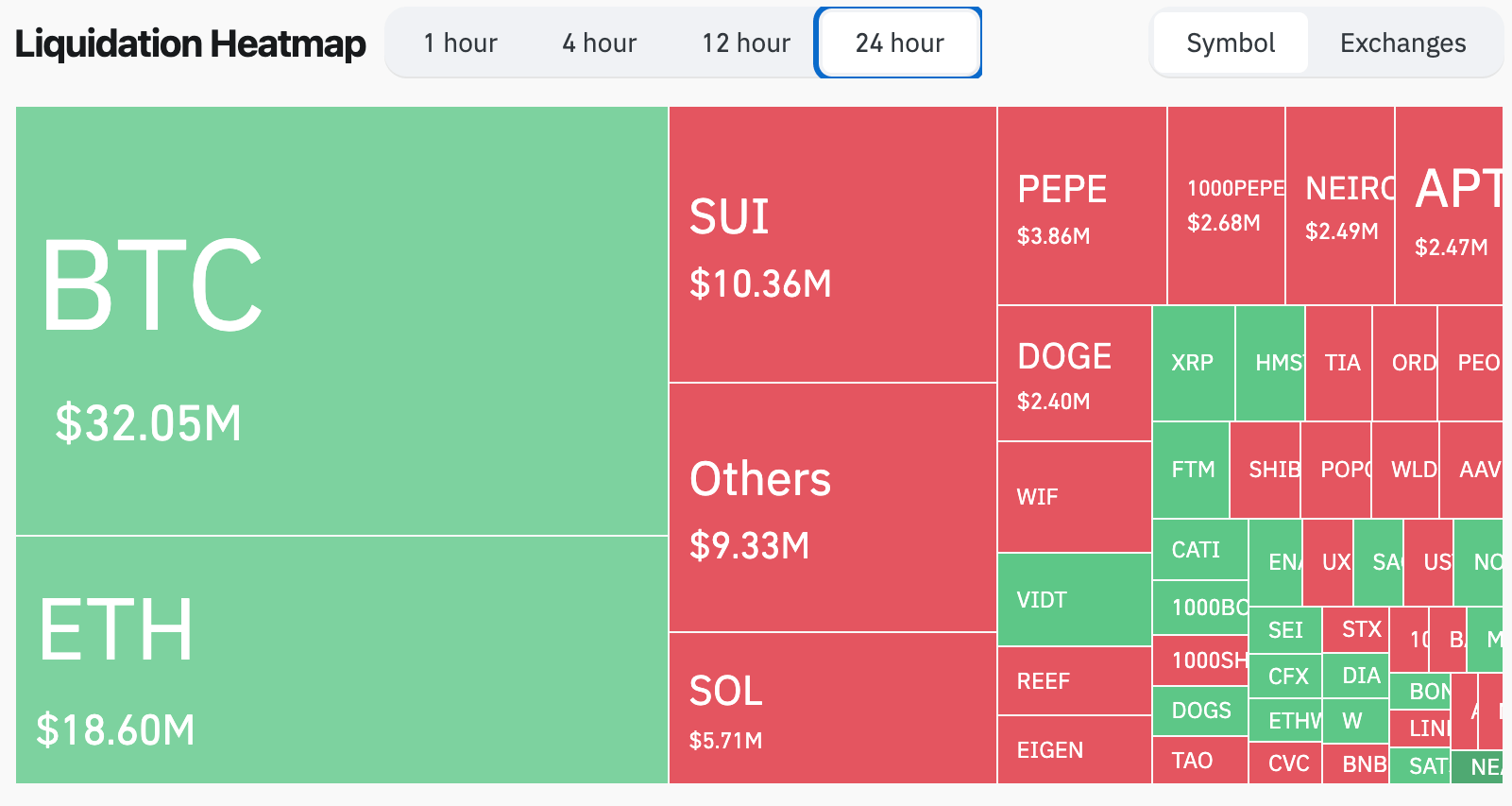 crypto liquidations