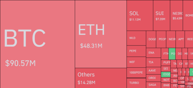 Bitcoin  Ликвидации