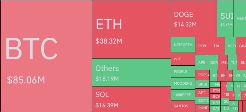 Bitcoin  и другие криптовалюты