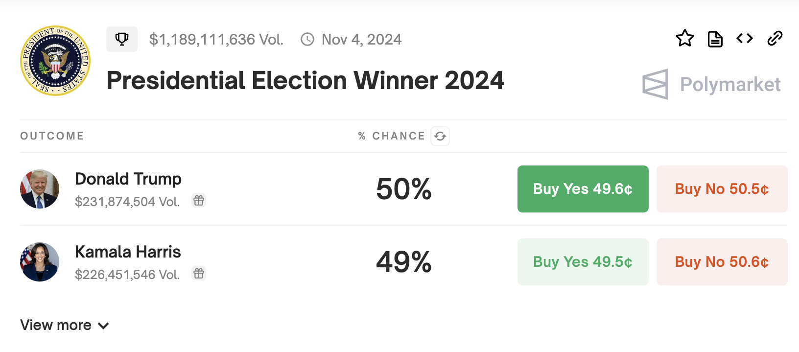 election odds