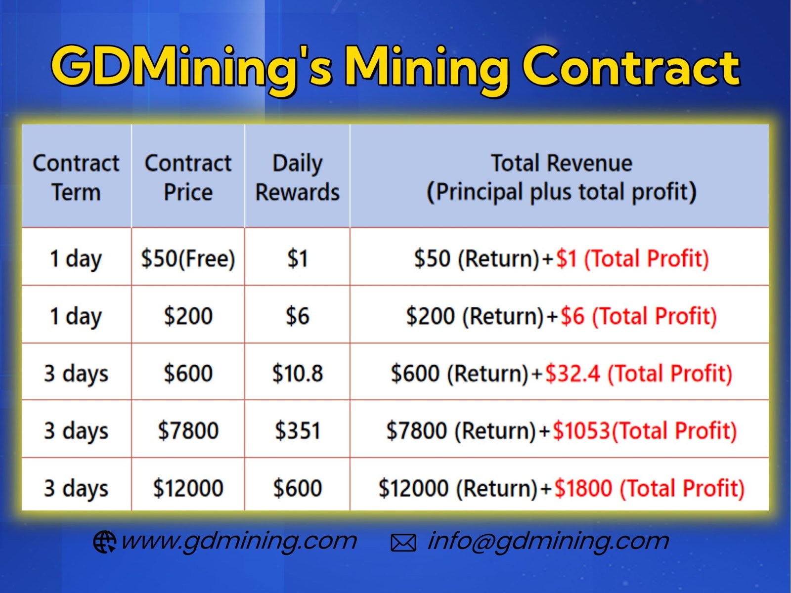 Maximize Your Earnings: The 5 Best Free Cloud Mining Services of 2024 ...