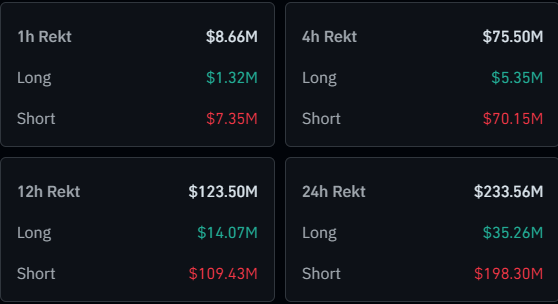 Liquidaciones de Bitcoin y Criptomonedas