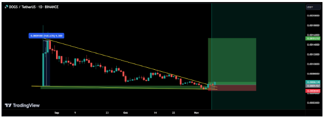 Crypto Analyst Blasts 160% Breakout Alarm For This Meme Coin – It's Not Dogecoin Or Shiba Inu