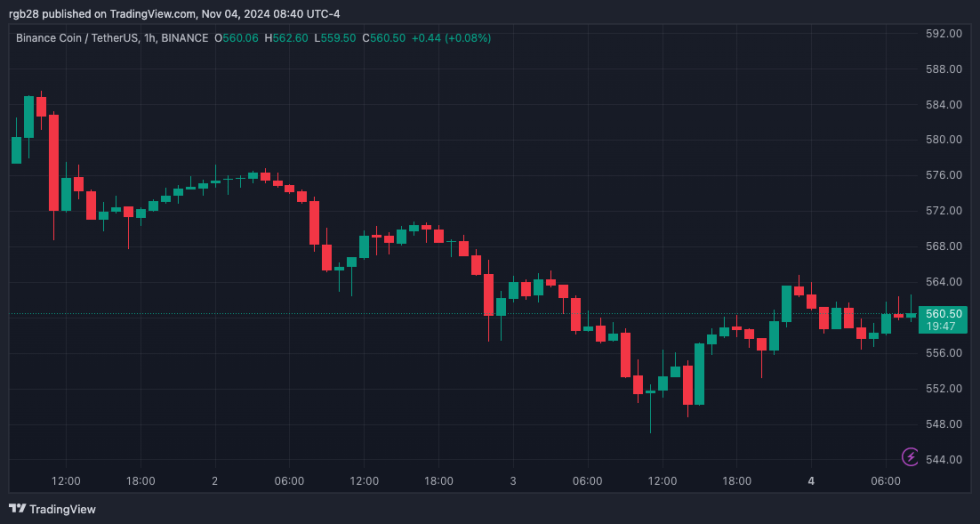 BNB, BNBUSDT, binance