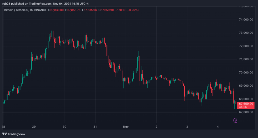 Bitcoin, BTC, BTCUSDT