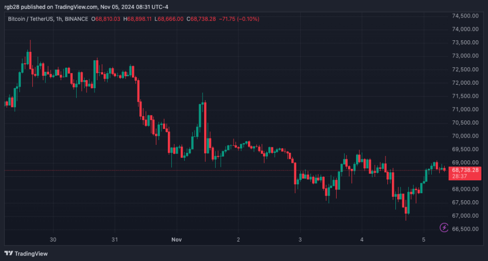 比特币、BTC、BTCUSDT