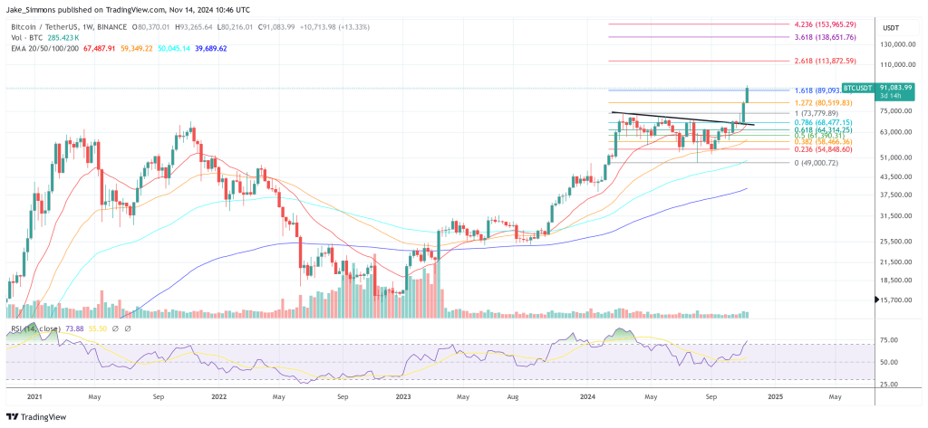 Bitcoin price