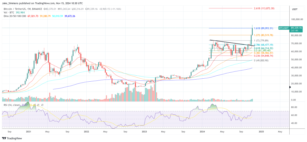 Bitcoin price