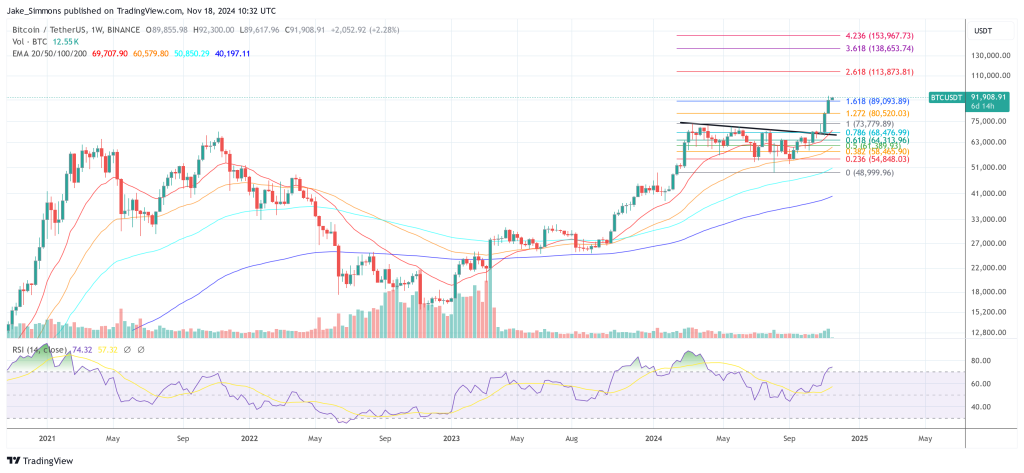 Bitcoin price