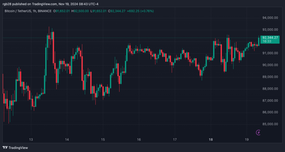 Bitfinex BTC BTCUSDT