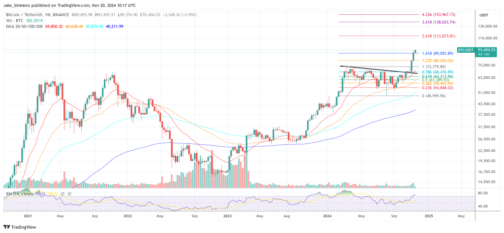 BlackRock’s Bitcoin ETF Options Record Historic Day 1: Recap