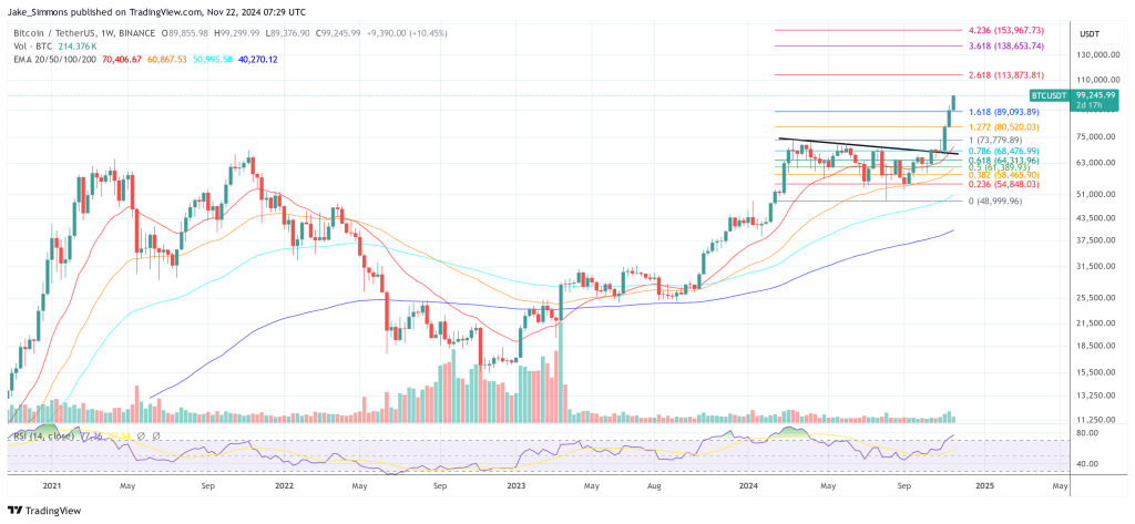 Bitcoin price