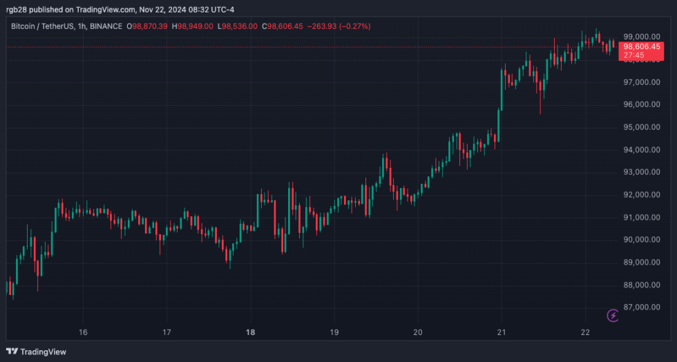 Crypto, BTC, BTCUSDT