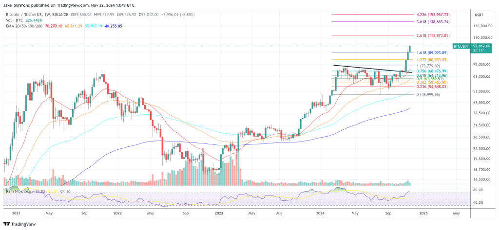 Allianz Bets Big On Bitcoin With MicroStrategy Convertible Note Investment